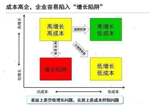 互聯(lián)網(wǎng)銷售時代下供應鏈管理與金融的融合創(chuàng)新