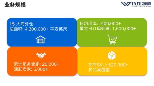 從eBay新品預售到柔性供應鏈3.0 B2B2C多渠道跨境賣家的動態(tài)商品管理進階之路