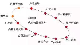 從生產(chǎn)到消費(fèi) 論工廠在互聯(lián)網(wǎng)時(shí)代對(duì)服裝品牌的顛覆性重塑