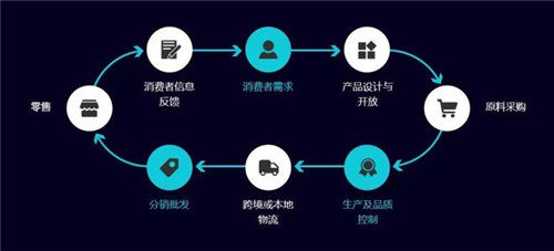 供應(yīng)鏈管理服務(wù) 數(shù)字化時(shí)代的核心引擎與廣闊前景