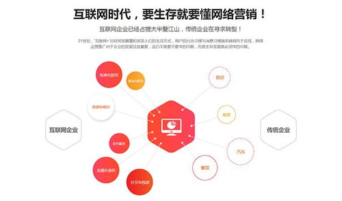 如何打造互聯(lián)網(wǎng)營(yíng)銷(xiāo)思維與互聯(lián)網(wǎng)銷(xiāo)售的核心法則