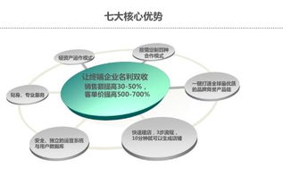 破解傳統(tǒng)藥房銷(xiāo)售難題，一鍵實(shí)現(xiàn)互聯(lián)網(wǎng)供應(yīng)鏈管理服務(wù)